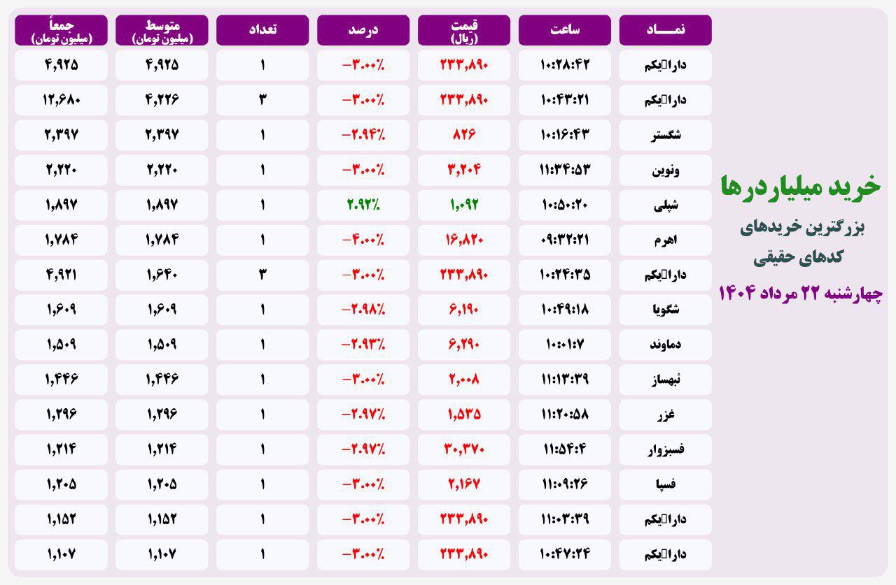 analysis_chart