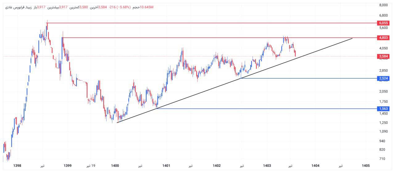 analysis_chart