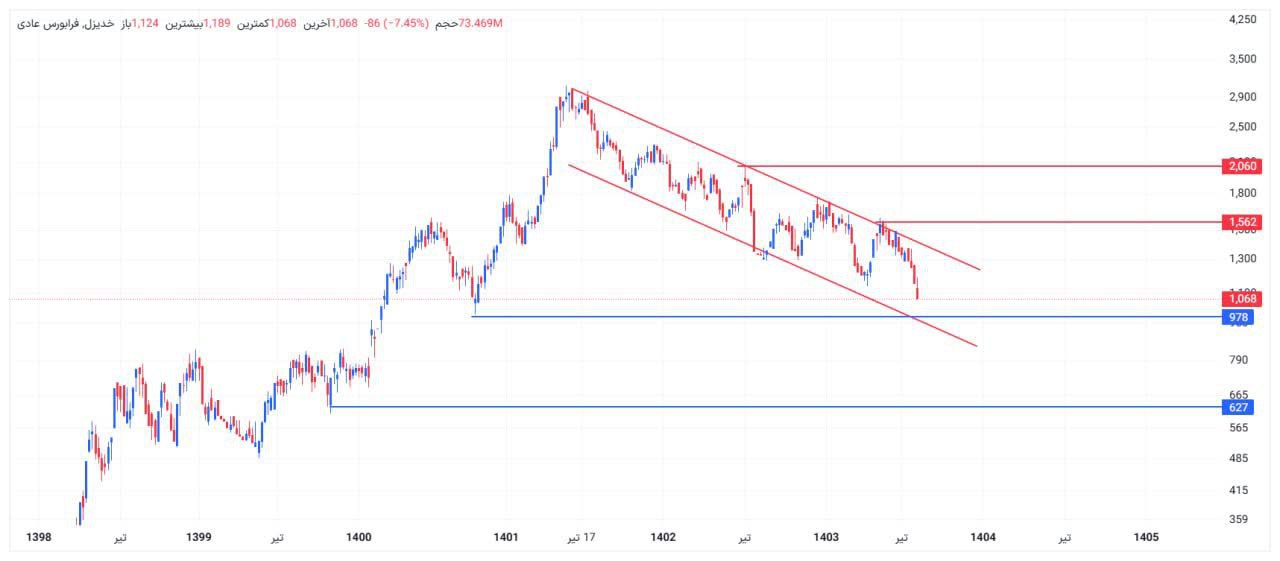 analysis_chart