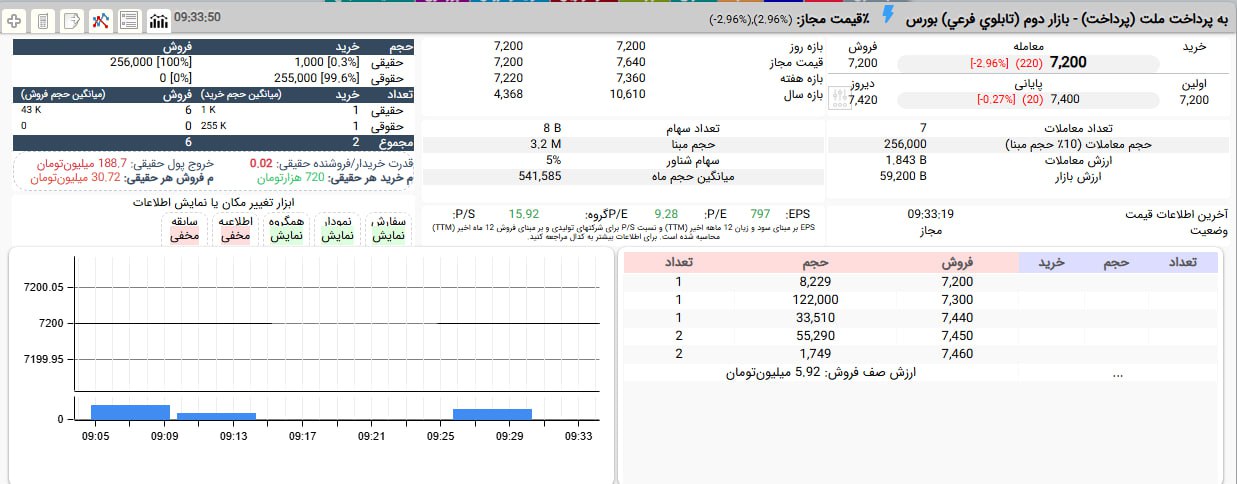 analysis_chart