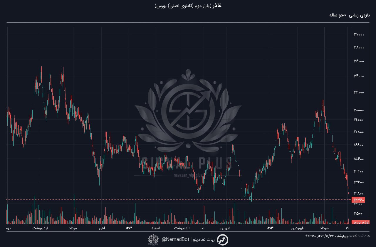 analysis_chart
