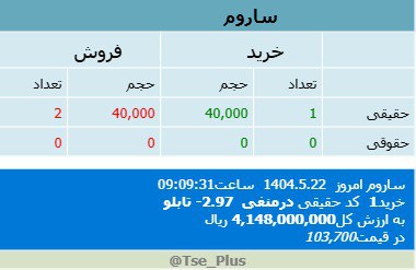 analysis_chart