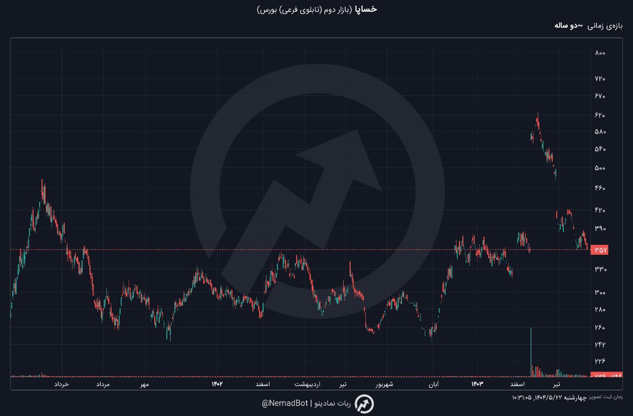 analysis_chart