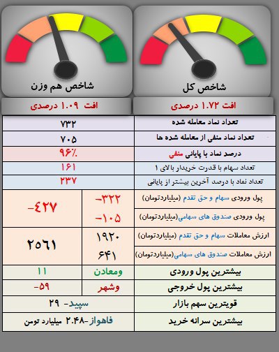 analysis_chart
