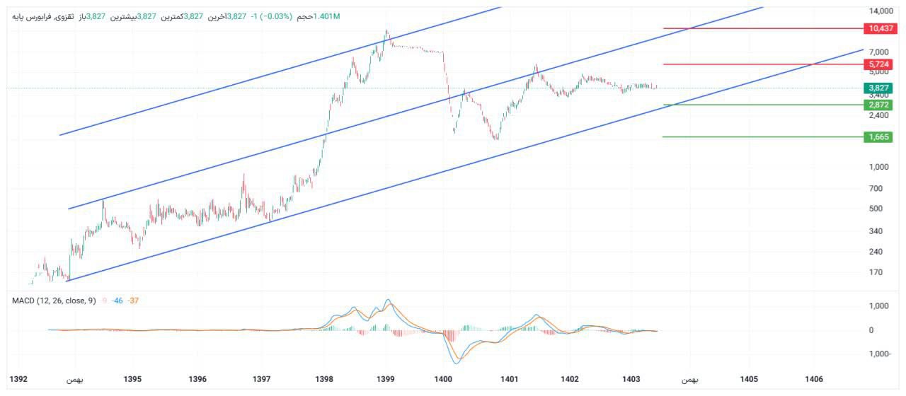 analysis_chart