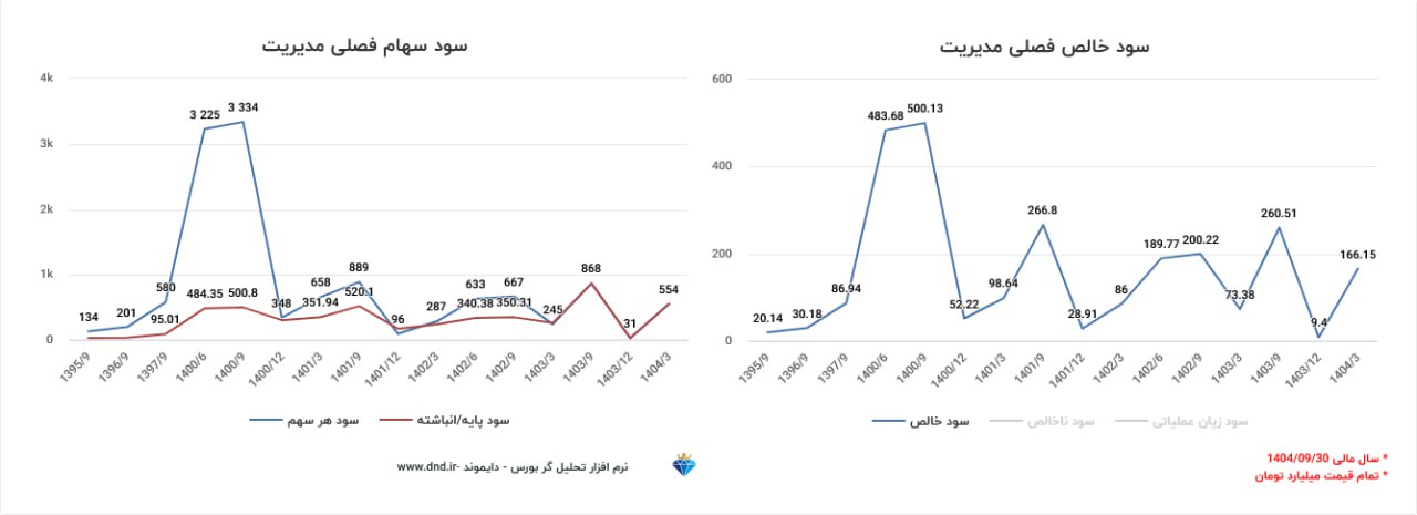 analysis_chart