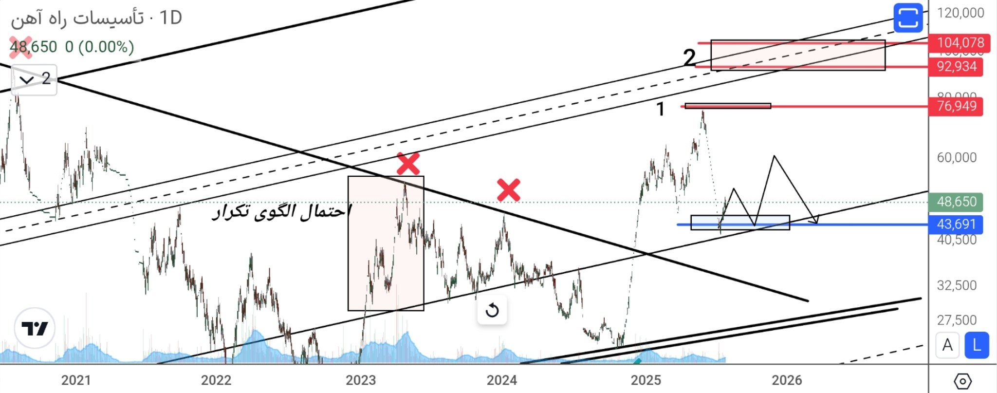 analysis_chart