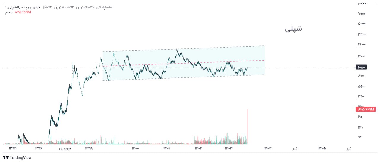 analysis_chart