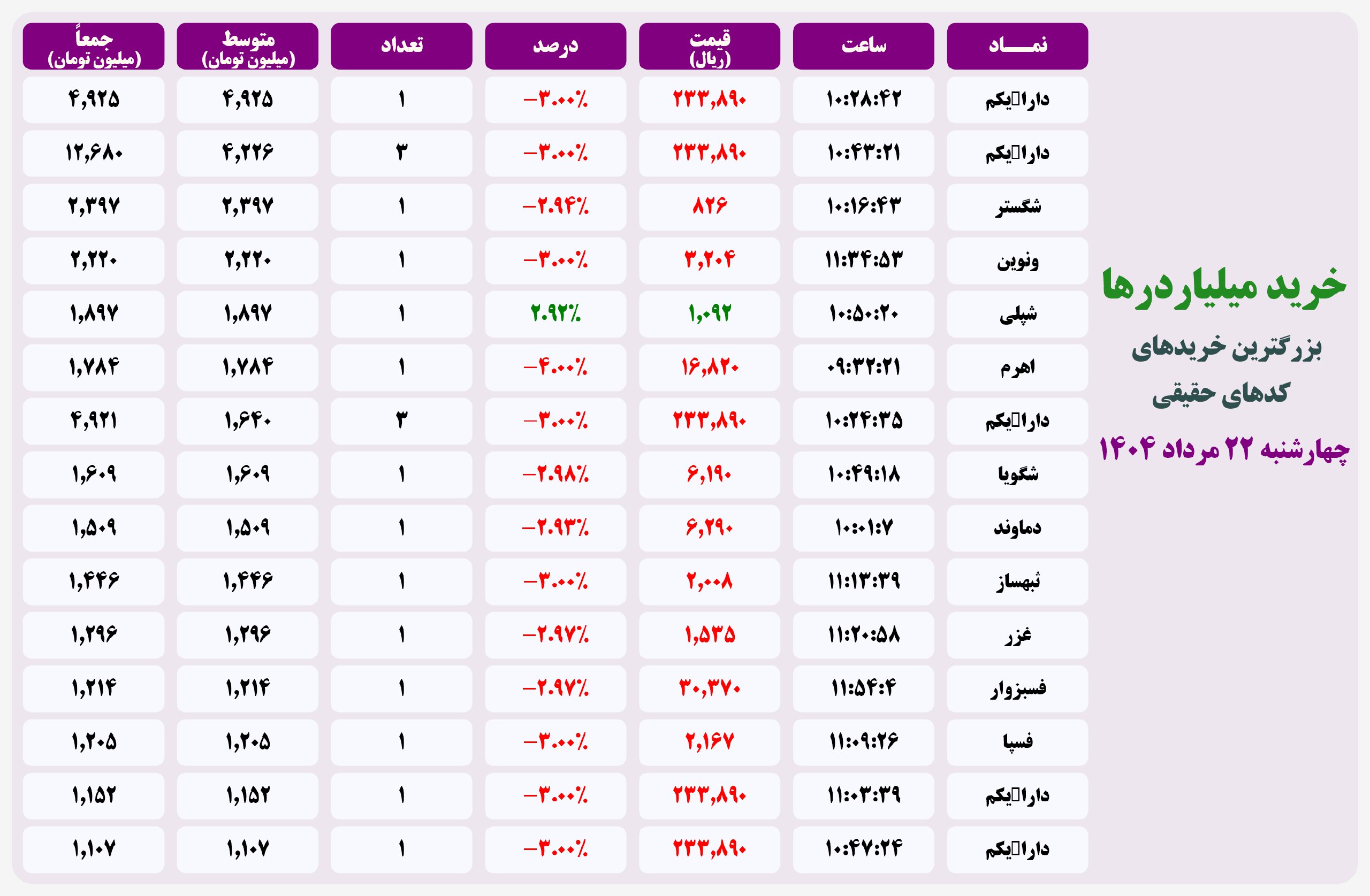 analysis_chart