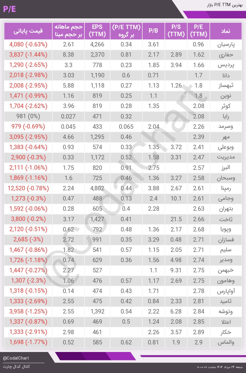 analysis_chart