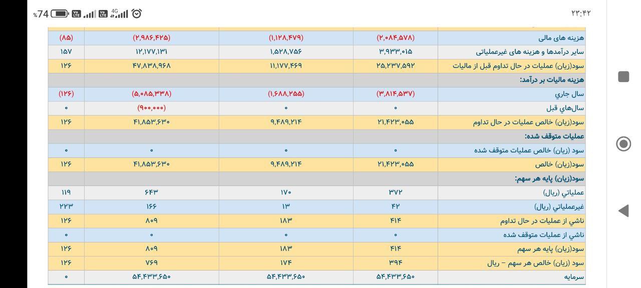 analysis_chart