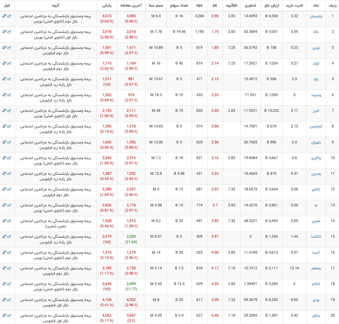analysis_chart