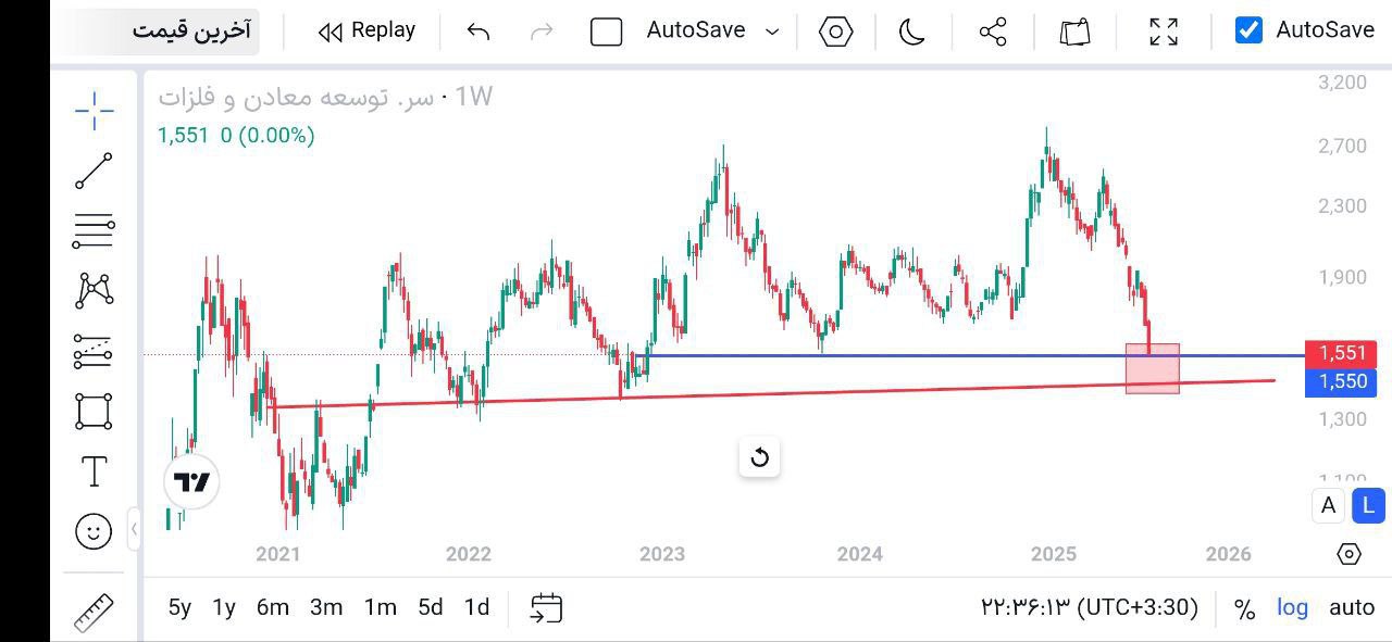 analysis_chart