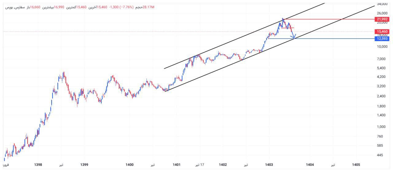 analysis_chart