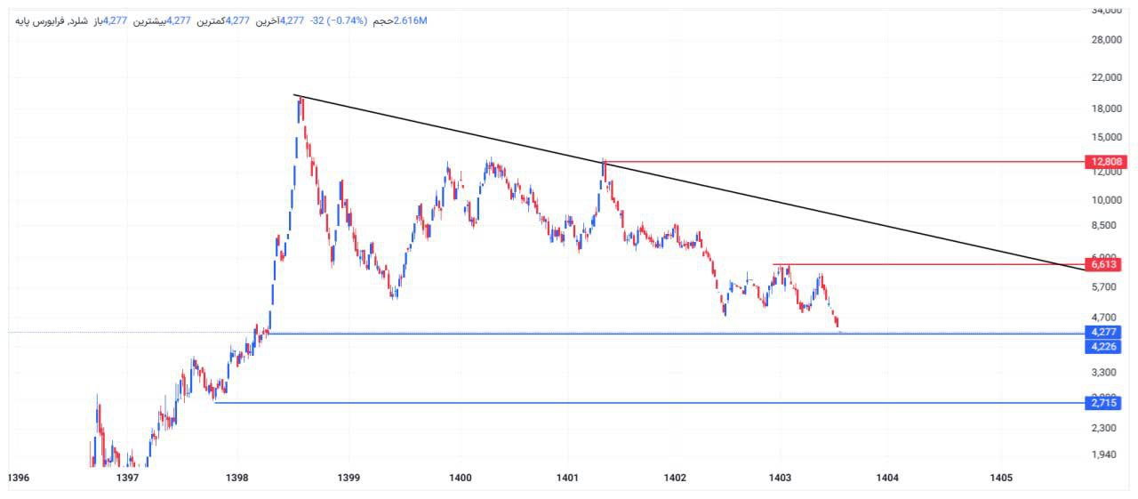 analysis_chart