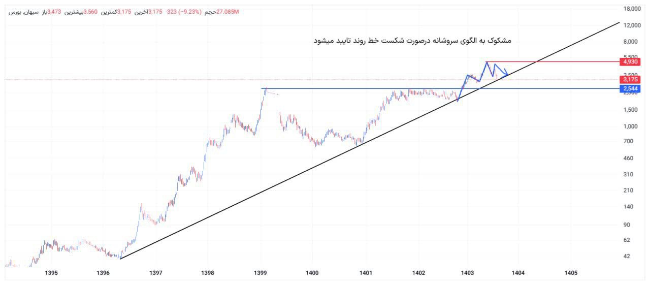 analysis_chart