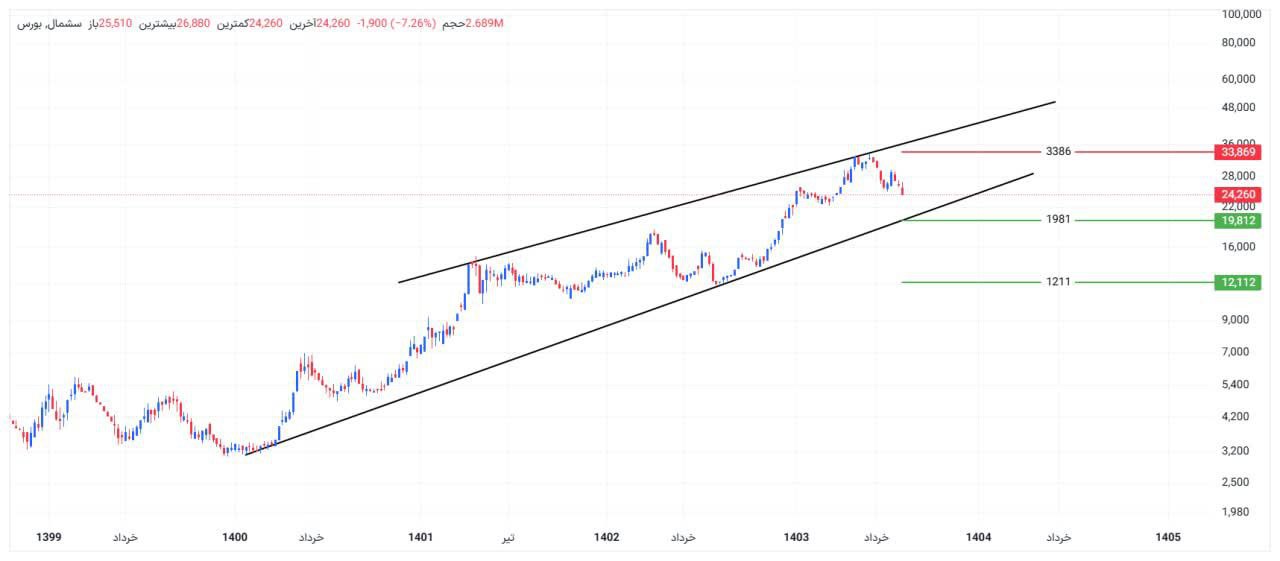 analysis_chart