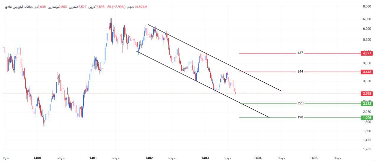 analysis_chart