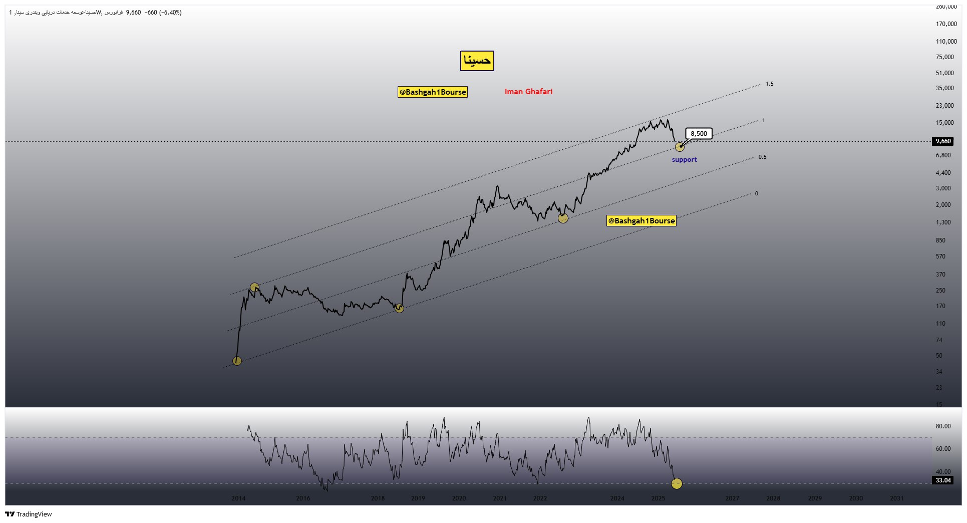 analysis_chart