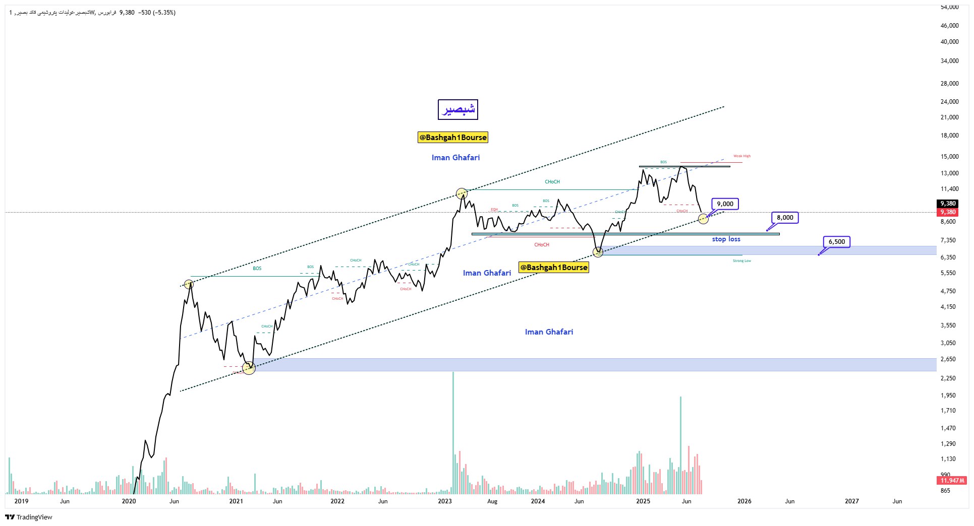analysis_chart