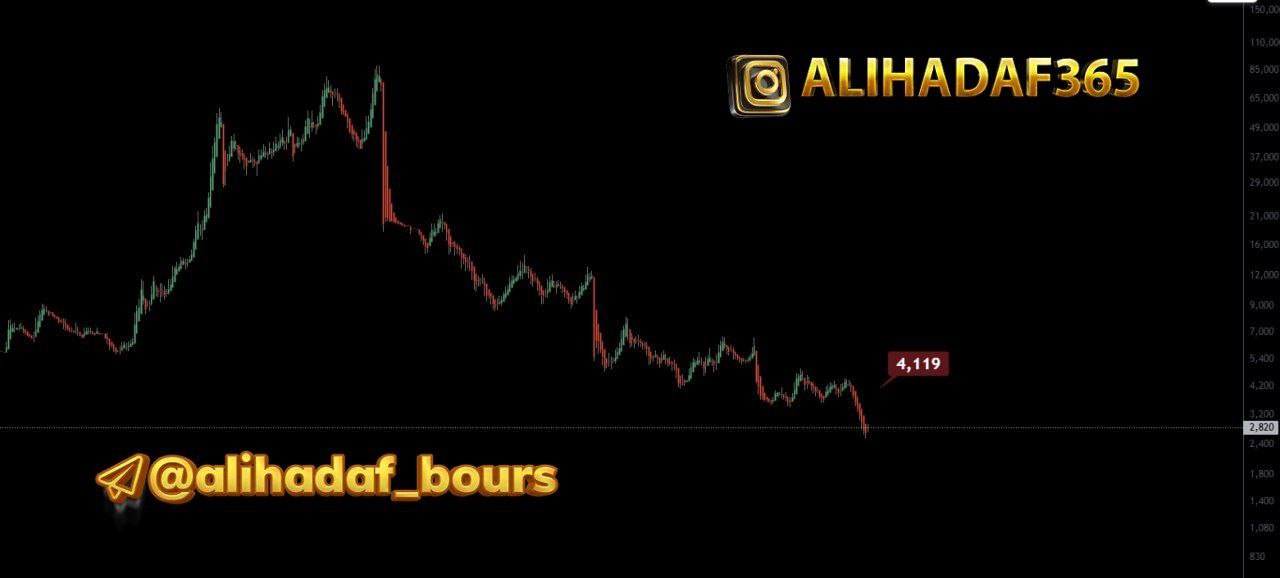 analysis_chart