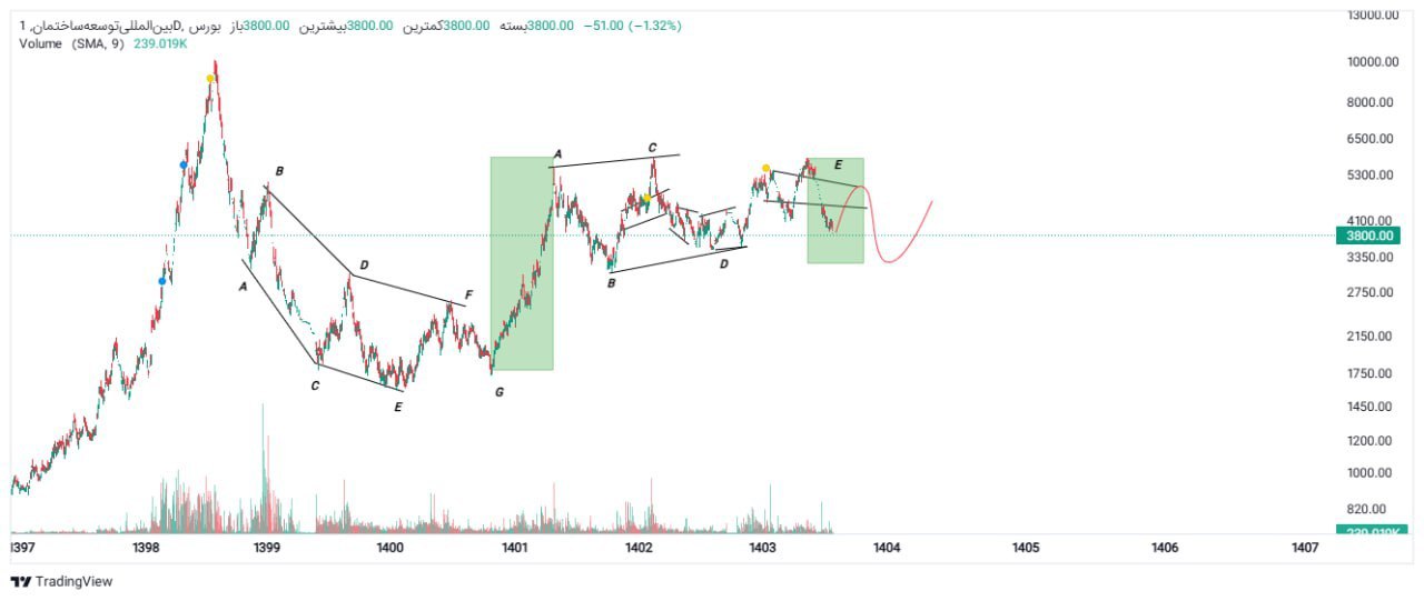 analysis_chart