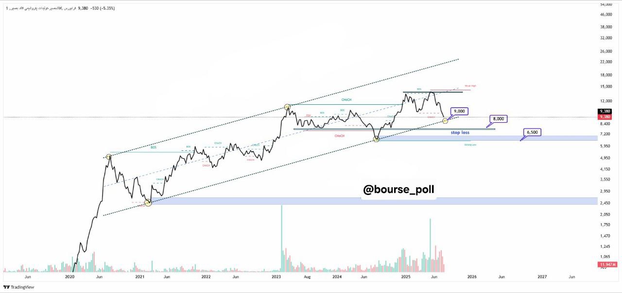 analysis_chart