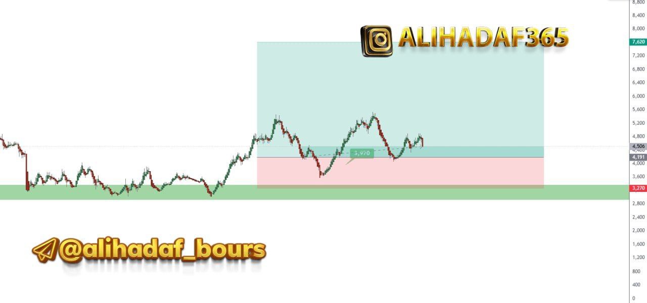 analysis_chart