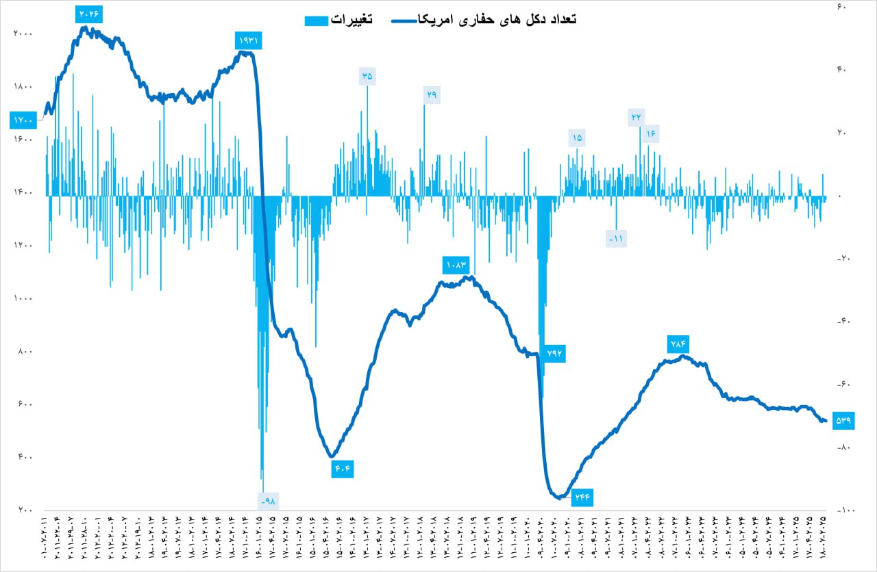 analysis_chart
