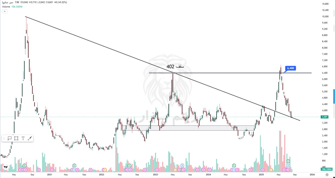 analysis_chart