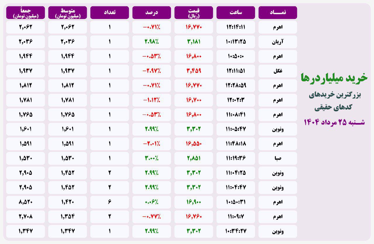 analysis_chart