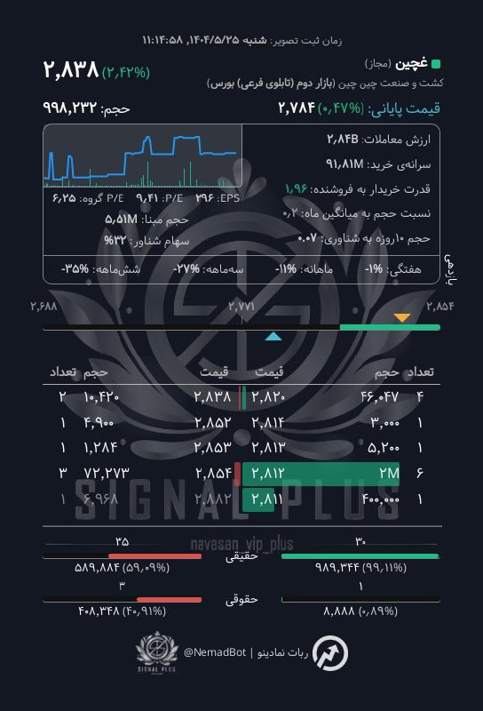 analysis_chart