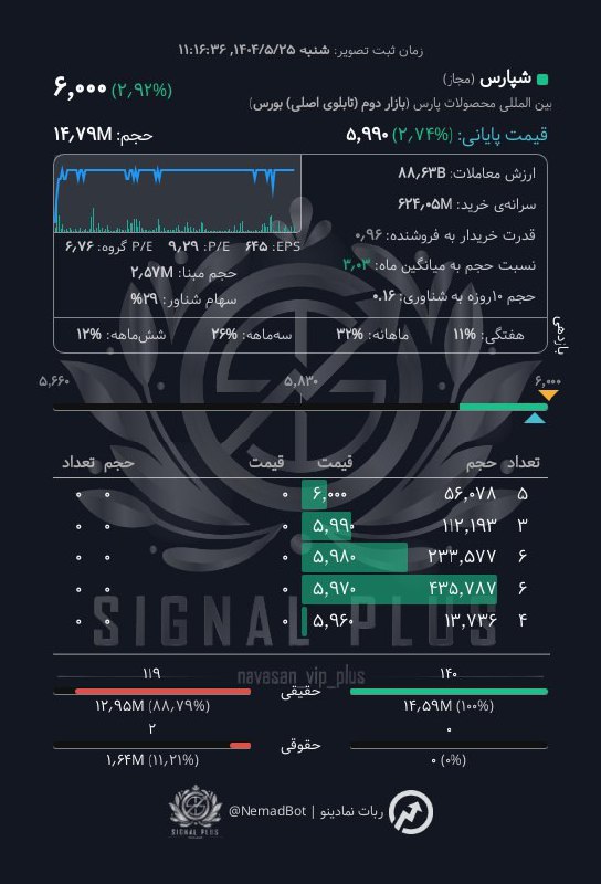 analysis_chart