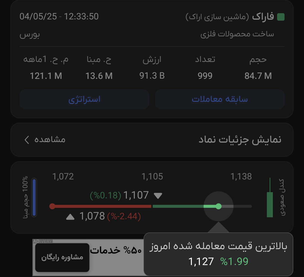 analysis_chart