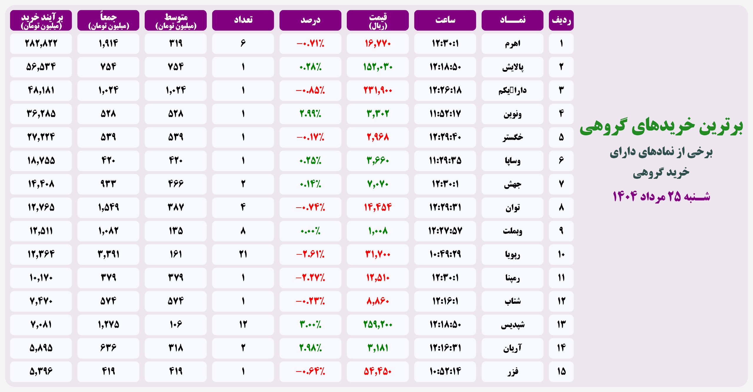 analysis_chart