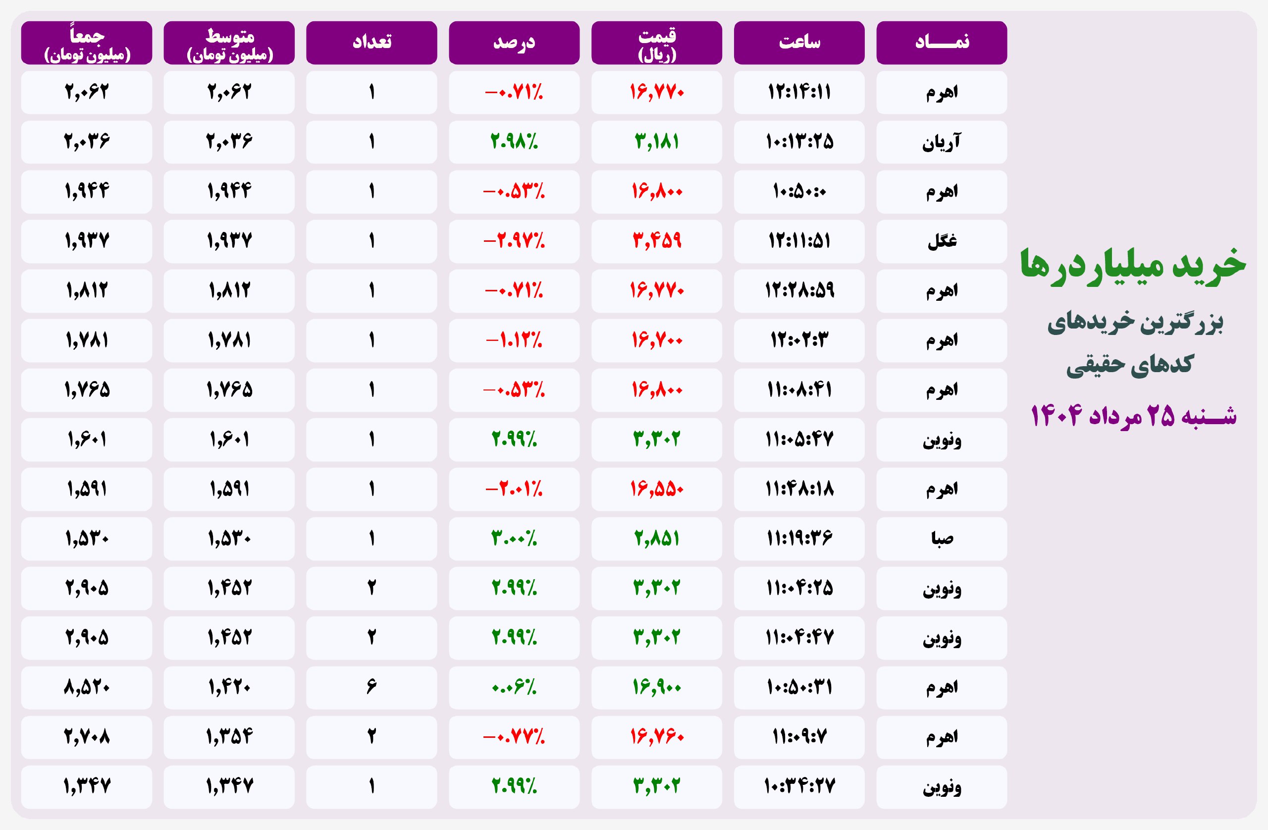 analysis_chart