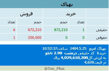 analysis_chart