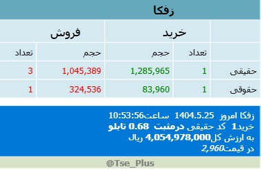 analysis_chart