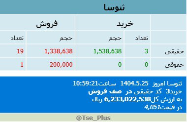 analysis_chart