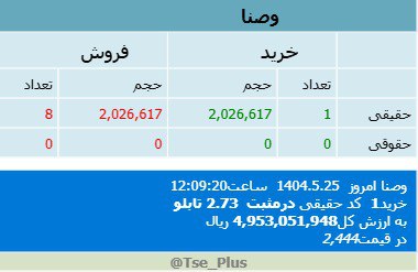 analysis_chart