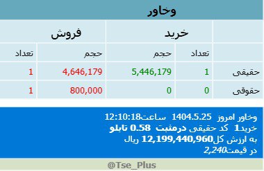 analysis_chart