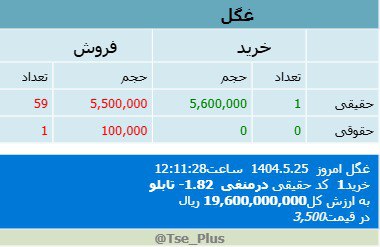 analysis_chart