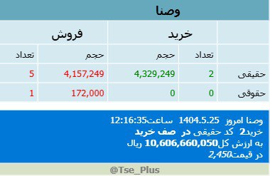 analysis_chart