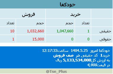 analysis_chart