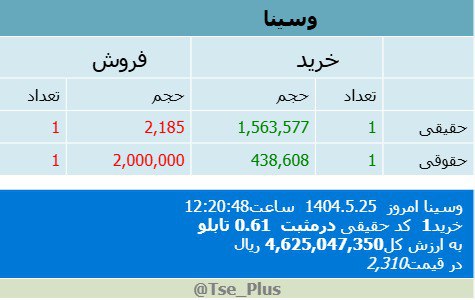 analysis_chart