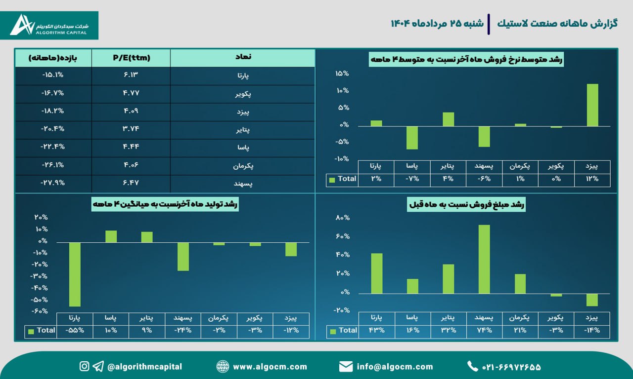 analysis_chart