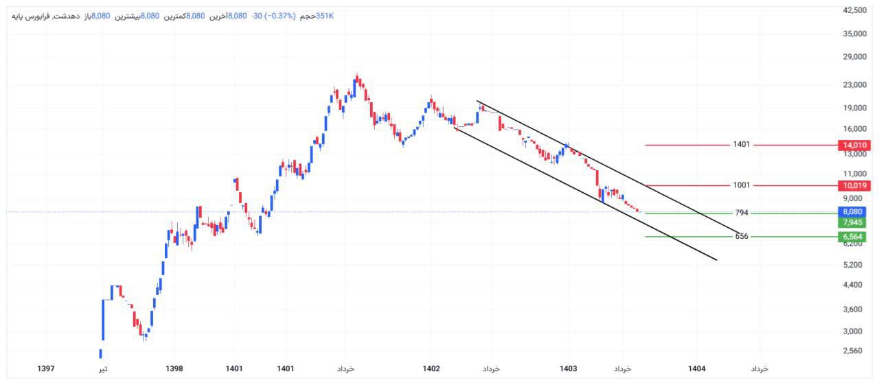 analysis_chart