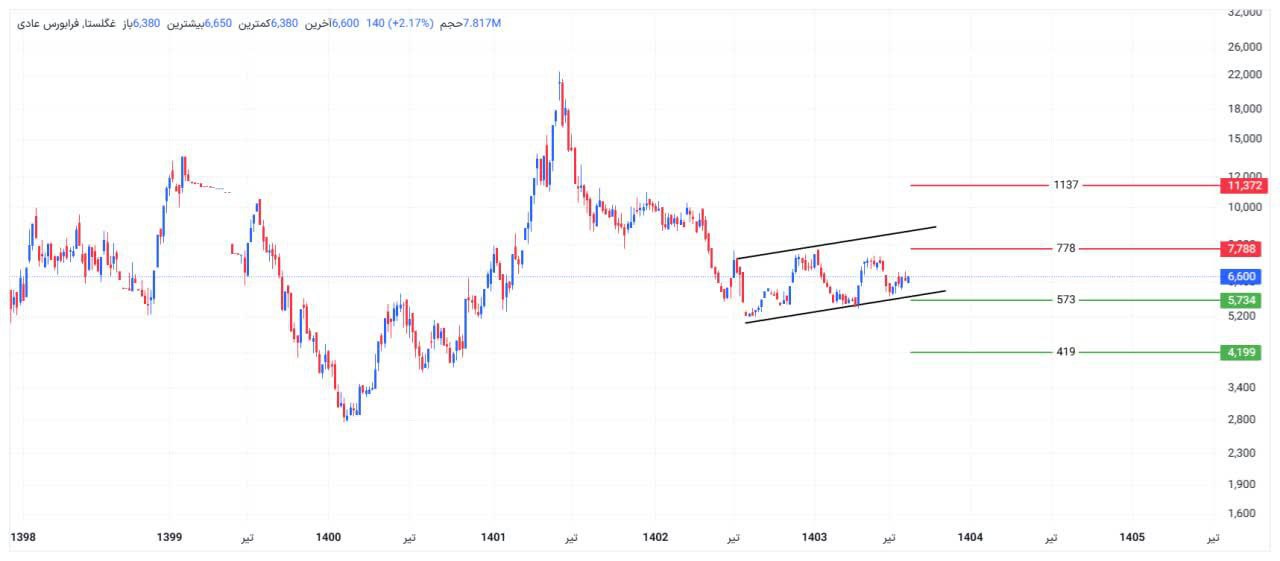 analysis_chart