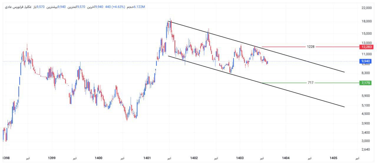 analysis_chart
