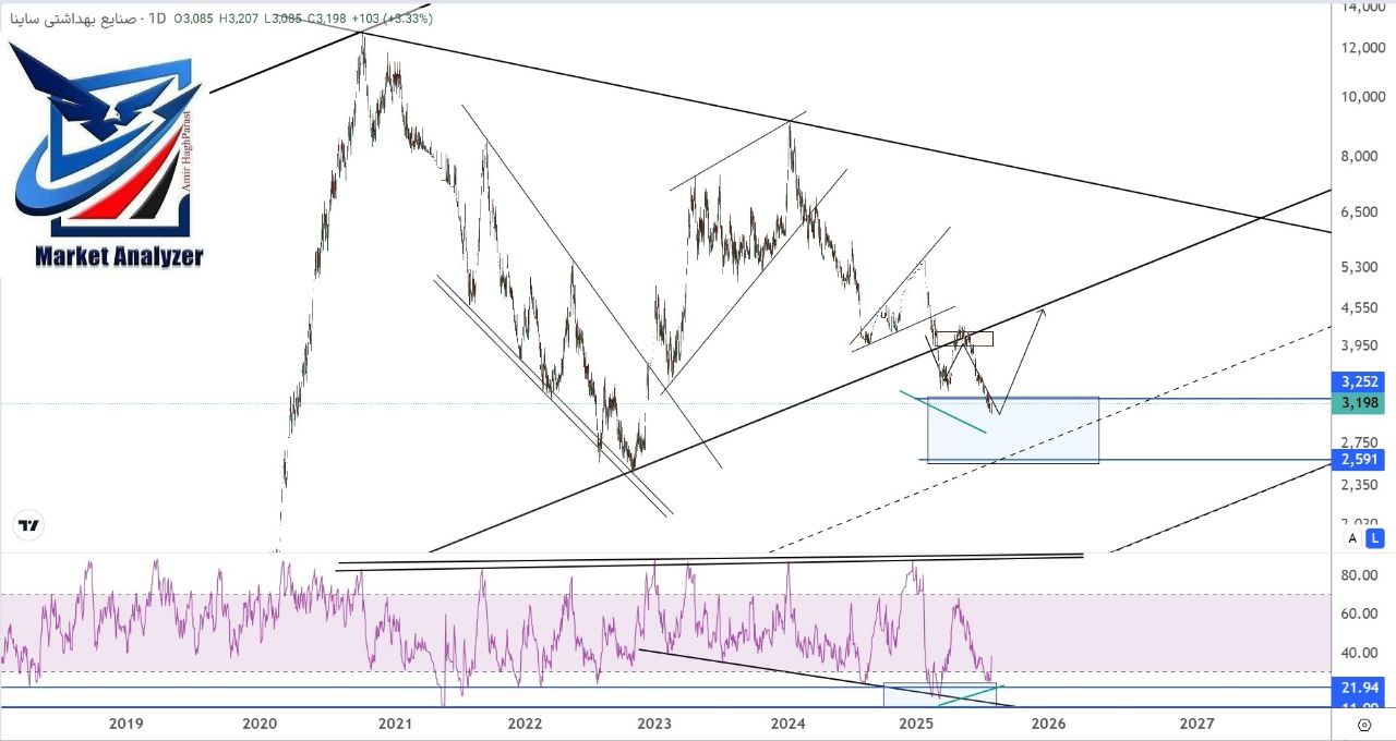 analysis_chart